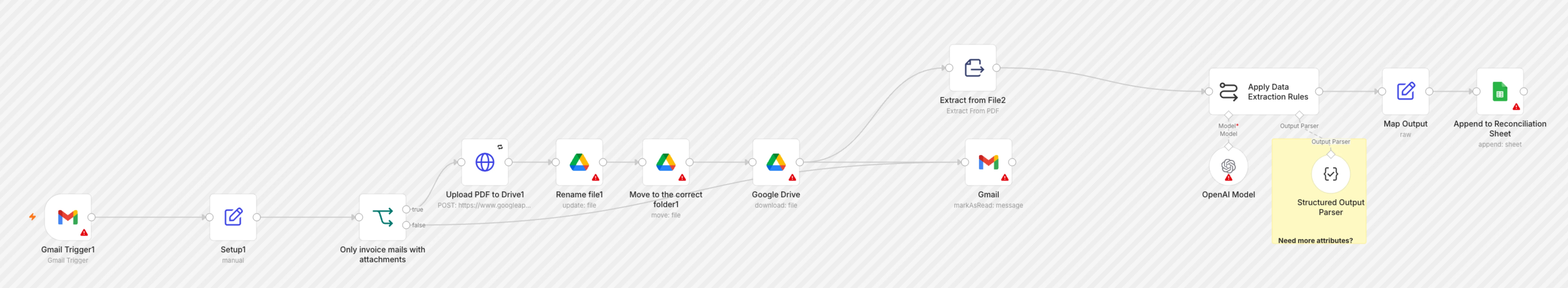 Actual n8n workflow: Gmail invoice detection, PDF storage in Drive, field extraction and a Google Sheets record